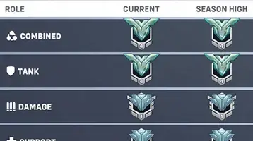 Overwatch 2 Boosting to Grandmaster 4 Rank Tank Role Result Boosteria